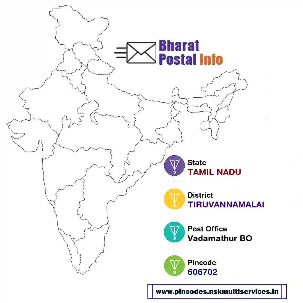 tamil nadu-tiruvannamalai-vadamathur bo-606702